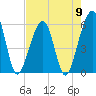Tide chart for Cumberland Island, Beach Creek entrance, St Marys River, Georgia on 2024/05/9