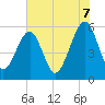 Tide chart for Cumberland Island, Beach Creek entrance, Georgia on 2025/06/7