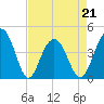 Tide chart for North Dewees Island, Capers Inlet, South Carolina on 2022/04/21