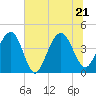 Tide chart for North Dewees Island, Capers Inlet, South Carolina on 2022/06/21