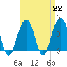 Tide chart for North Dewees Island, Capers Inlet, South Carolina on 2023/03/22