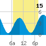 Tide chart for North Dewees Island, South Carolina on 2025/04/15