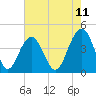 Tide chart for North Dewees Island, South Carolina on 2025/05/11