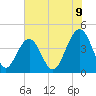 Tide chart for North Dewees Island, South Carolina on 2025/06/9