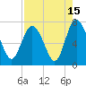 Tide chart for North entrance, Wilmington River, Georgia on 2023/08/15