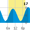 Tide chart for North entrance, Wilmington River, Georgia on 2023/08/17
