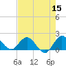 Tide chart for North Fork, 2 miles above entrance, Loxahatchee River, Florida on 2022/05/15