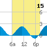 Tide chart for North Fork, 2 miles above entrance, Loxahatchee River, Florida on 2022/06/15