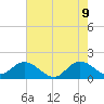Tide chart for North Fork, 2 miles above entrance, Loxahatchee River, Florida on 2022/06/9