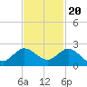 Tide chart for North Fork, 2 miles above entrance, Loxahatchee River, Florida on 2022/11/20