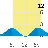 Tide chart for North Fork, 2 miles above entrance, Loxahatchee River, Florida on 2023/07/12