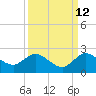 Tide chart for North Fork, 2 miles above entrance, Loxahatchee River, Florida on 2023/09/12