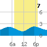 Tide chart for North Fork, 2 miles above entrance, Loxahatchee River, Florida on 2023/10/7