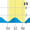 Tide chart for North Fork, 2 miles above entrance, Florida on 2025/04/15