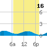 Tide chart for North Fork, Florida on 2025/04/16