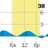 Tide chart for North Fork, Florida on 2025/04/30