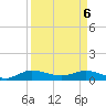 Tide chart for North Fork, Florida on 2025/04/6