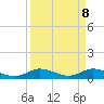 Tide chart for North Fork, Florida on 2025/04/8