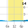 Tide chart for North Harris Channel, Upper Sugarloaf Sound, Florida on 2023/04/14