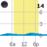 Tide chart for North Harris Channel, Upper Sugarloaf Sound, Florida on 2023/09/14