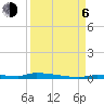 Tide chart for North Harris Channel, Upper Sugarloaf Sound, Florida on 2023/09/6