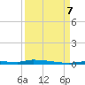 Tide chart for North Harris Channel, Upper Sugarloaf Sound, Florida on 2023/09/7