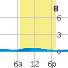 Tide chart for North Harris Channel, Upper Sugarloaf Sound, Florida on 2023/09/8