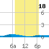 Tide chart for North Harris Channel, Upper Sugarloaf Sound, Florida on 2023/10/18