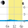 Tide chart for North Harris Channel, Upper Sugarloaf Sound, Florida on 2023/10/6
