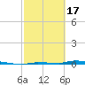 Tide chart for North Harris Channel, Upper Sugarloaf Sound, Florida on 2024/02/17