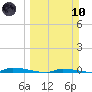Tide chart for North Harris Channel, Upper Sugarloaf Sound, Florida on 2024/03/10