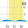Tide chart for North Harris Channel, Upper Sugarloaf Sound, Florida on 2024/03/11