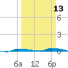 Tide chart for North Harris Channel, Upper Sugarloaf Sound, Florida on 2024/03/13