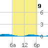 Tide chart for North Harris Channel, Upper Sugarloaf Sound, Florida on 2024/03/9