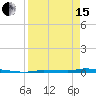 Tide chart for North Harris Channel, Upper Sugarloaf Sound, Florida on 2024/04/15