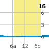 Tide chart for North Harris Channel, Upper Sugarloaf Sound, Florida on 2024/04/16