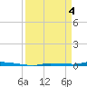 Tide chart for North Harris Channel, Upper Sugarloaf Sound, Florida on 2024/04/4