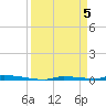 Tide chart for North Harris Channel, Upper Sugarloaf Sound, Florida on 2024/04/5