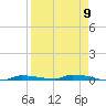 Tide chart for North Harris Channel, Upper Sugarloaf Sound, Florida on 2024/04/9