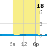 Tide chart for North Harris Channel, Upper Sugarloaf Sound, Florida on 2024/05/18