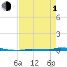 Tide chart for North Harris Channel, Upper Sugarloaf Sound, Florida on 2024/05/1