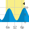 Tide chart for North Haven, Penobscot River, Maine on 2021/06/4