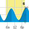 Tide chart for North Haven, Penobscot River, Maine on 2021/06/6