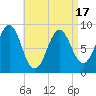 Tide chart for North Haven, Maine on 2025/04/17