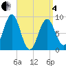 Tide chart for North Haven, Maine on 2025/04/4