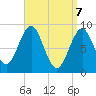 Tide chart for North Haven, Maine on 2025/04/7