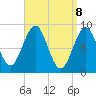 Tide chart for North Haven, Maine on 2025/04/8