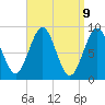 Tide chart for North Haven, Maine on 2025/04/9