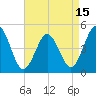 Tide chart for North Highlands Beach, Delaware Bay, New Jersey on 2021/04/15