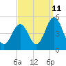 Tide chart for North Highlands Beach, Delaware Bay, New Jersey on 2023/09/11